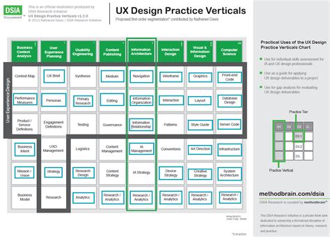 14. Design in verticals