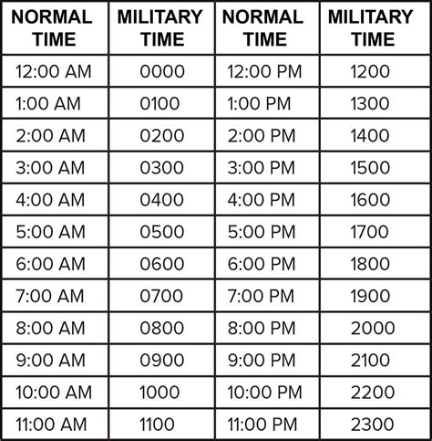 1400 military time chart