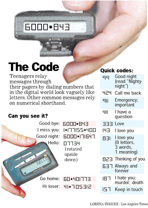 Beeper Codes Decoded