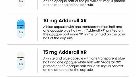 15 Mg Adderall Xr Duration How Long Does Last? Difference Between