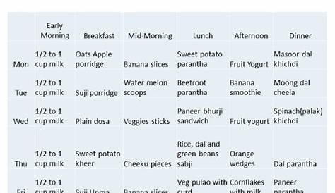 15 Month Old Baby Food Chart 1218 s