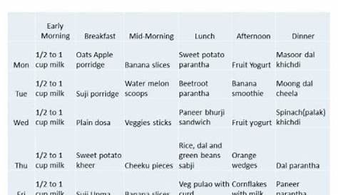 15 Month Old Baby Food Schedule Chart For 14