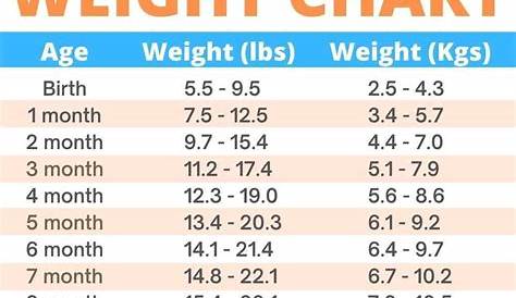 Average Height To Weight Chart Babies To Teenagers Misc