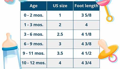 15 Month Old Baby Girl Shoe Size Children S Charts Convert By Age Measure