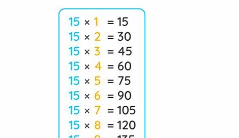 Table of 15 in English 15 Table Multiplication Tables