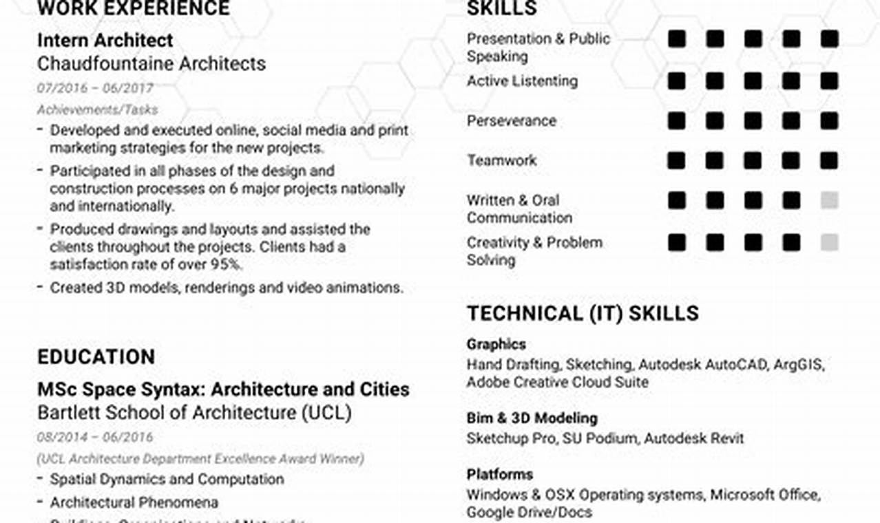 15+ Ideas For Sample Resume For Applying Job