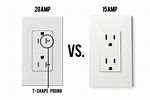 15 Amp vs 20 Amp Outlet