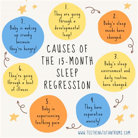 Surviving the 15 Month Sleep Regression: Tips and Tricks