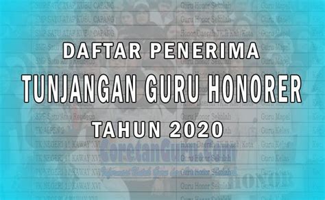 15 Program Bantuan Guru Honorer 2020
