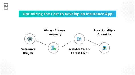15 Tips to Optimize Your Insurance Spendin
