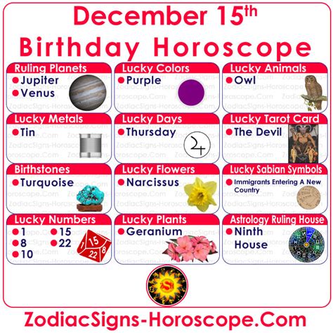 15 Dec Horoscope