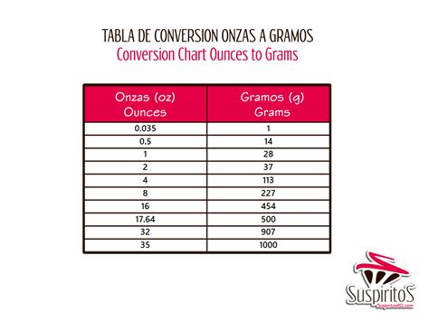 15 Onzas A Gramos