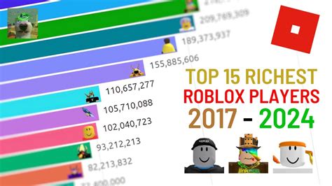 15 richest Roblox players with usernames in 2023 - AppDrum