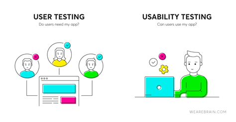 15. User Testing