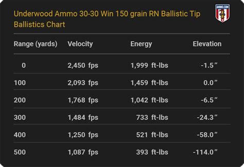 150 Grain 30 30 Bullet Drop Chart