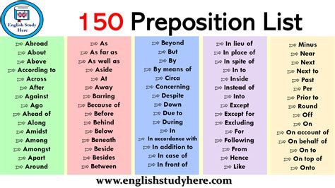 150 preposition list pdf with examples
