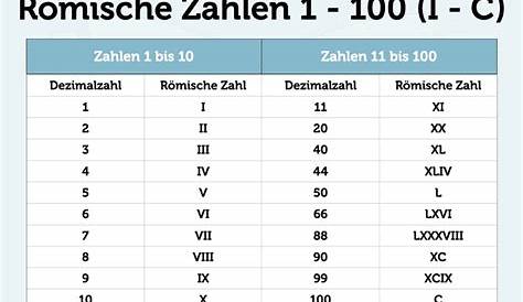 Römische Zahlen Von 1 Bis 100 Tabelle / á … Romische Zahlen Umrechnen
