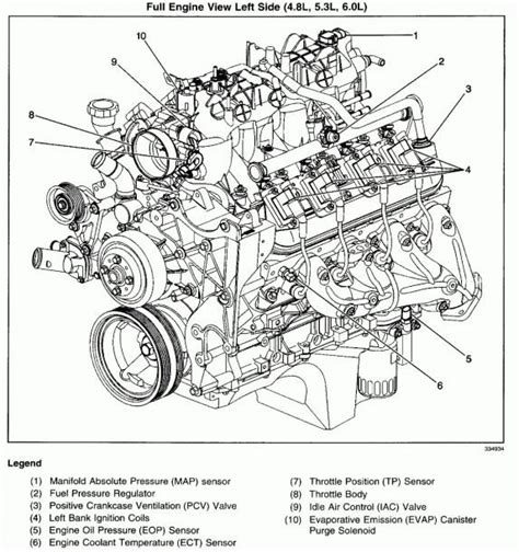 94 Chevy 1500 350 Engine Diagram Wiring Diagram Networks