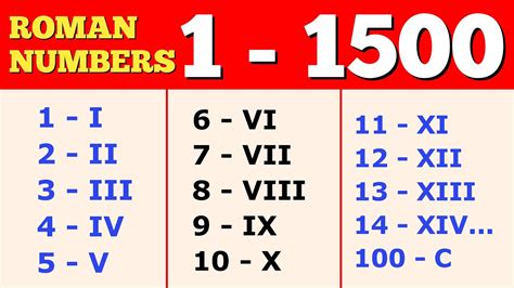 1500 En Numeros Romanos