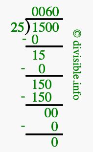 1500 Divided By 25