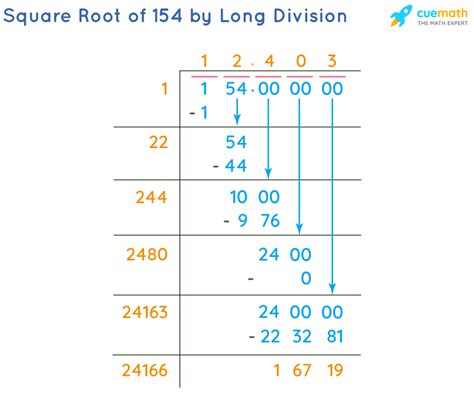 154 Square Root