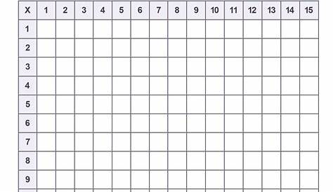 15x15 Multiplication Grid Blank 15 X 15 Chart Download Printable PDF