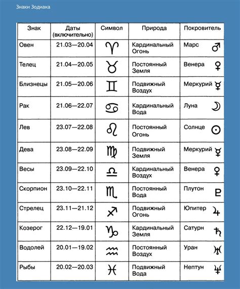 16 октября какой знак зодиака