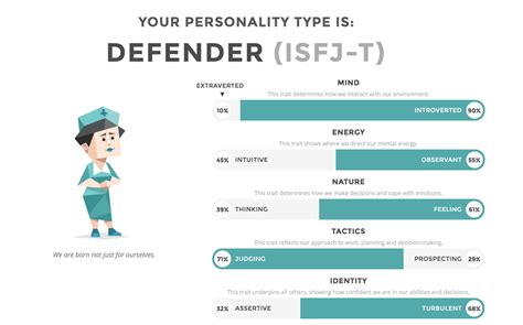 16 Personalities Test Defender