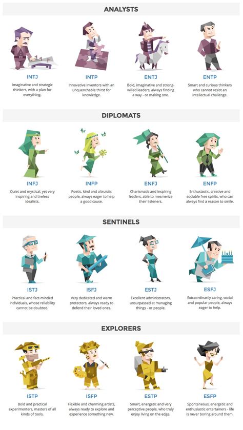 16 Personalities Test Rarest Type