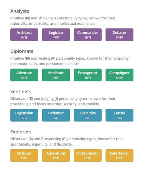 Exploring Your Communication Style