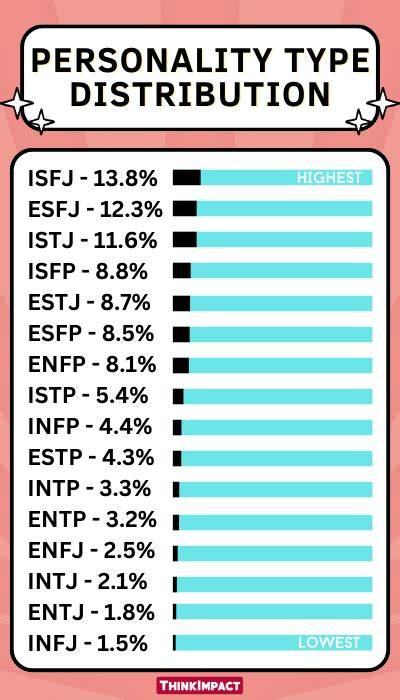 16 Personality Test Rarest Type