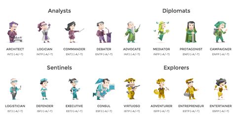 16 Personality Types Test Defender