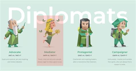 16 Personality Types Test Mediator