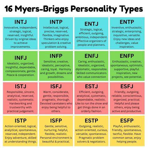 16 Personality Types Test Pdf