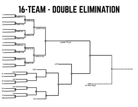 16 Team Double Elimination Bracket Printable
