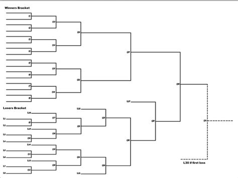 16 Team Double Elimination Bracket Template