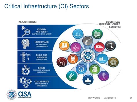 16 critical infrastructure sectors list
