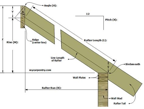 16 foot rafters single slope roof