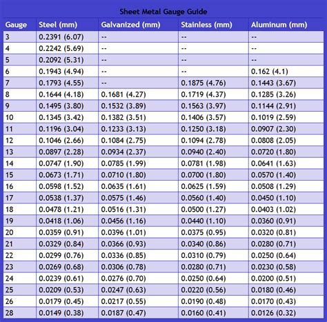16 ga sheet metal to decimal min max