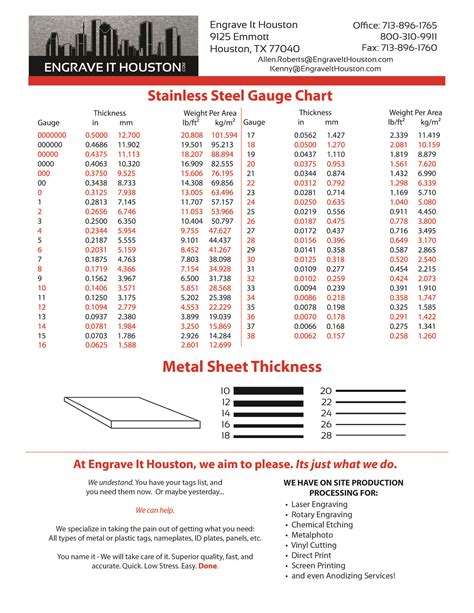 16 ga stainless steel thickness in inches