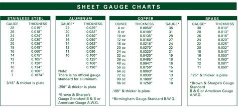 16 gague steels sheet