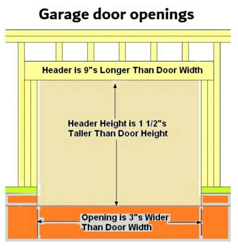 16 garage door rough opening size