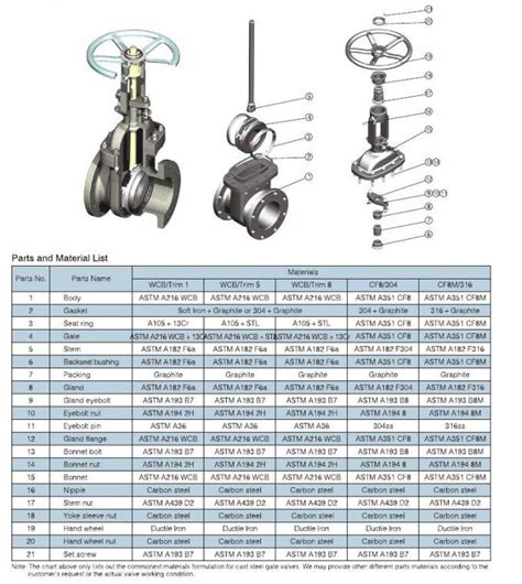 16 gate valve weight
