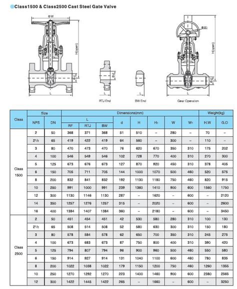 16 gate valve weight