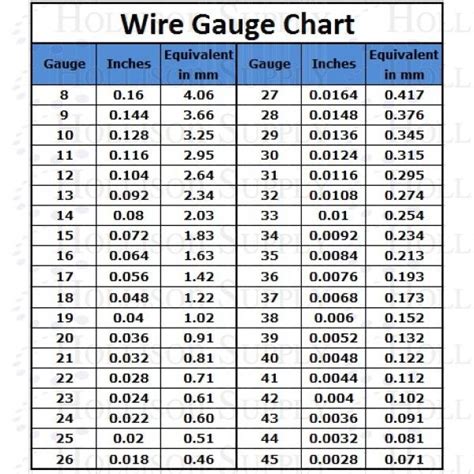 16 gauge stainless steel wire