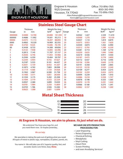 16 gauge thickness sheet metal