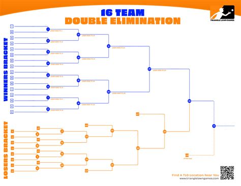 16 Team Double Elimination Printable Bracket