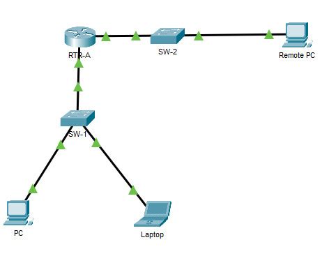 16.5.1 packet tracer - secure network devices