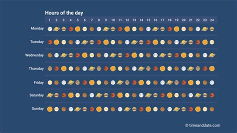 168 Weekdays From Today