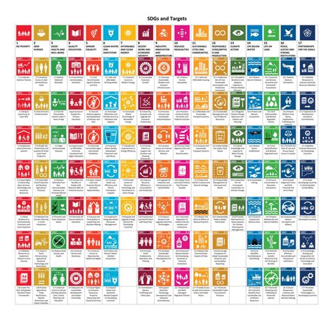 169 targets of sdg